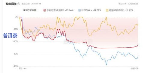 2021年天门山普洱茶价格及生茶市场行情分析