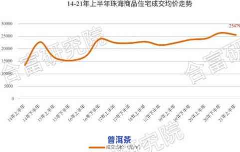 2021年天门山普洱茶价格及生茶市场行情分析