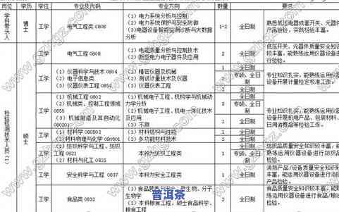 普洱茶含量的检验检查报告：全面揭示普洱茶的成分、品质与安全信息