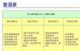 普洱茶的检测报告：包含熟茶、图片与标准，全面解析