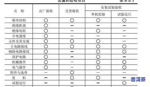 普洱茶品茶检验标准详解：最新规范与要求