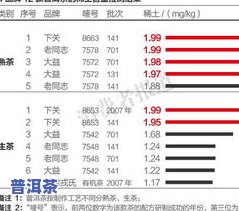 普洱茶发酵程度详解：划分、等级及影响因素