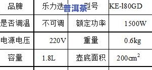 茶叶存放多久会变质？影响因素及保存期限解析