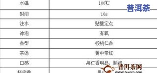 九十年代的普洱熟茶价格大全：详细表单及市场行情分析