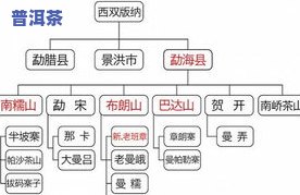 普洱茶冰岛分布图片价格大全：最新信息