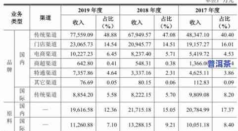 老班章200克价格：最新市场行情与趋势分析