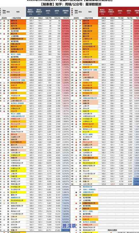 最新！八八青饼2020价格及历史价格对比