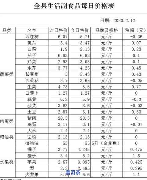 2020年临沧普洱茶价格表及图片全览