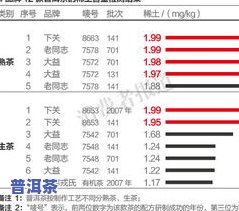 大益普洱茶能存多久喝一次？详解其存放时间和饮用频率