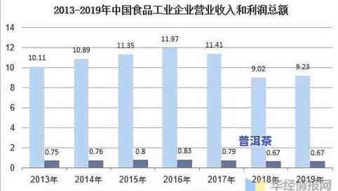 速溶普洱茶的发展现状及市场前景分析