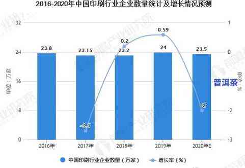 速溶普洱茶的发展现状及市场前景分析