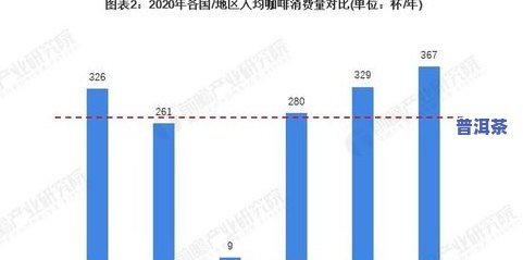 速溶普洱茶的发展现状及市场前景分析