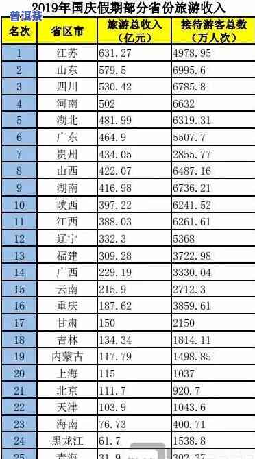 普洱茶等级价格全览：表、排名、标准一网打尽