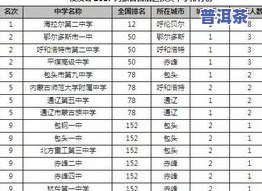 普洱茶等级价格全览：表、排名、标准一网打尽