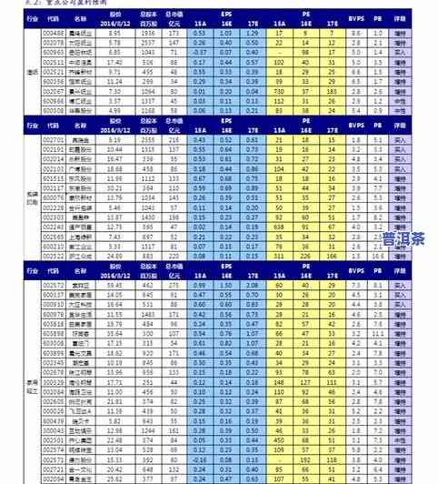 今大福普洱茶官网行情：最新报价、价格查询与产品评价