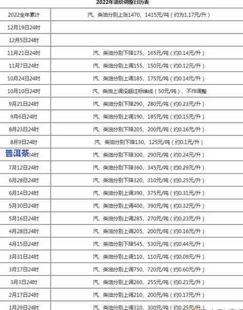 今大福普洱茶交易平台：实时行情、价格查询与最新资讯