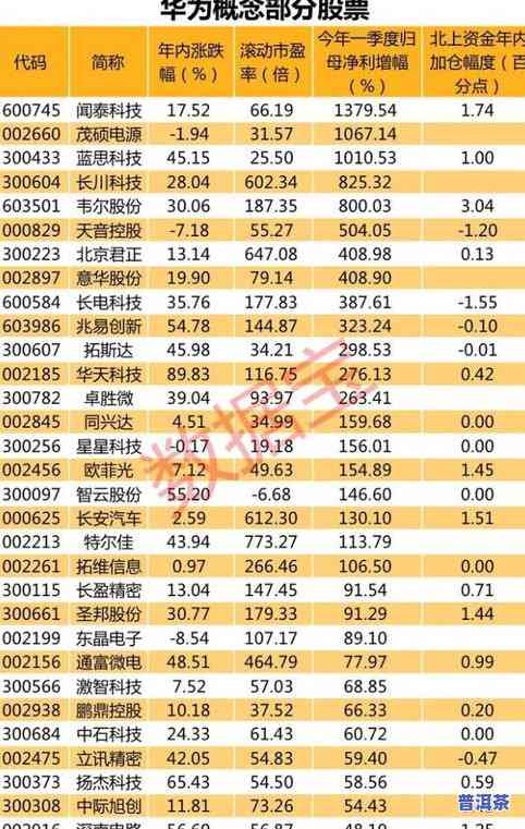 今大福普洱茶交易平台：实时行情、价格查询与最新资讯