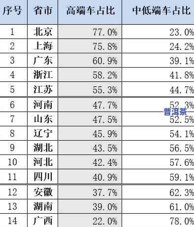 冰岛普洱茶价格2023全年度走势分析