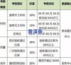 普洱茶审评：方法、术语、标准与时间全解析