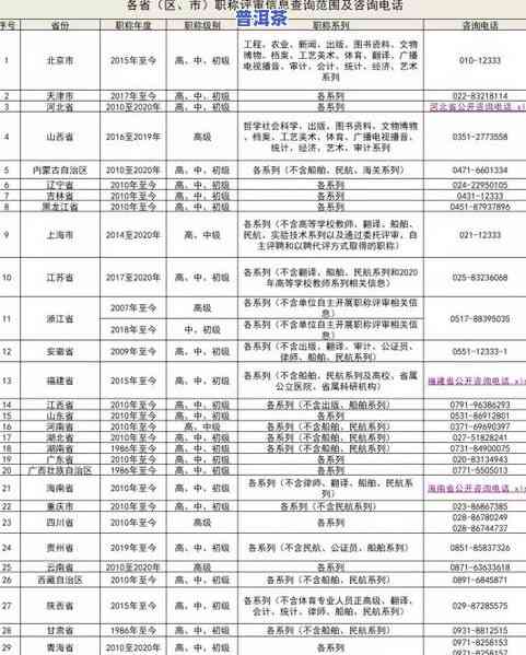 普洱光荣科技：招聘信息、联系方式及企业评价