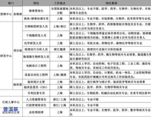 普洱光荣科技：招聘信息、联系方式及企业评价