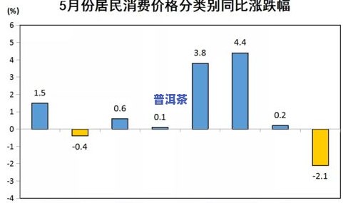 河南郑州茶叶市场：规模更大，品种齐全，如何评价？