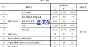 好普洱茶标准：一文了解普洱茶标准样、22111标准及克数一览表