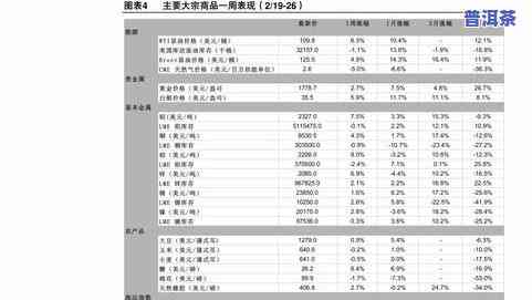 茶叶能寄到英国吗？价格是多少？一斤、公斤、吨的费用分别是多少？邮寄限制是什么？