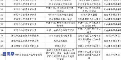 喝普洱茶需准备什么工具与器具？一份详细清单！