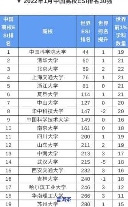 普洱茶大厂排行：最新十大排名一览