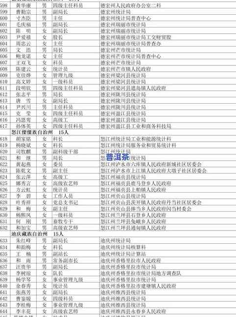 云南庆阳普洱茶多少钱一克？庆阳普洱茶价格、是否传销及庆阳号普洱茶258克价格全解析