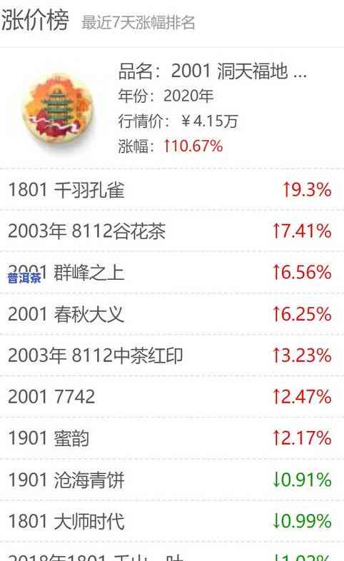 云南庆阳普洱茶多少钱一克？庆阳普洱茶价格、是否传销及庆阳号普洱茶258克价格全解析