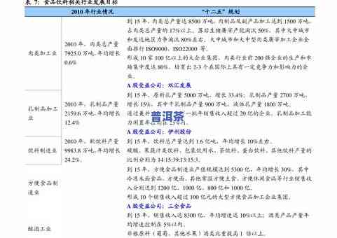 乐山普洱茶价格：最新报价、查询与一览表