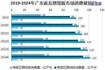 深度解析：普洱茶的竞争对手及其市场策略分析报告