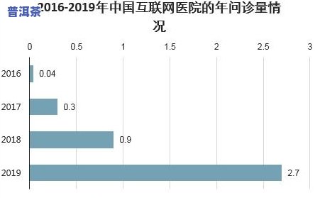 深度解析：普洱茶竞争状况及市场趋势分析报告