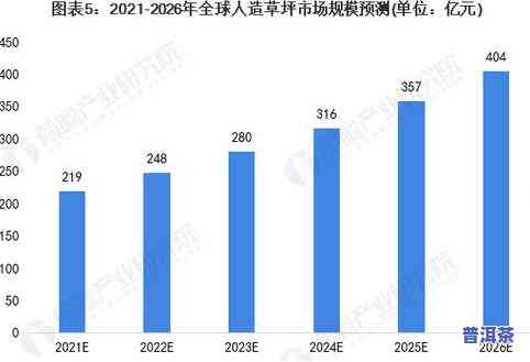 深度解析：普洱茶竞争状况及市场趋势分析报告