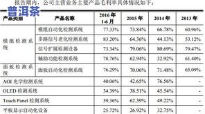 普洱茶拍卖联系方式及最新成交信息、价格走势