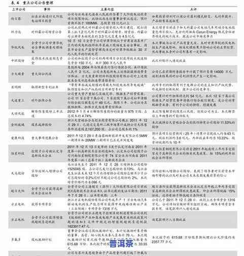 昌泰普洱茶03年5月价格表：历史行情回顾与最新报价