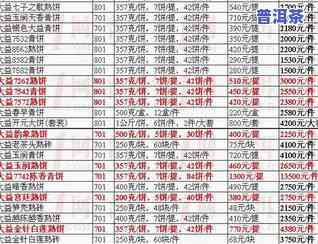 泰安大益普洱茶供应商及其相关信息