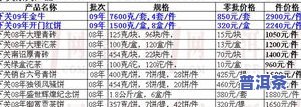 泰安大益普洱茶供应商及其相关信息