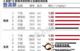 泰安大益普洱茶供应商及其相关信息