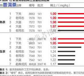 泰安大益普洱茶供应商及其相关信息