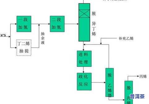 普洱茶发酵加工工艺流程图片全解析，高清大图一览，包括价格与详细工艺步骤