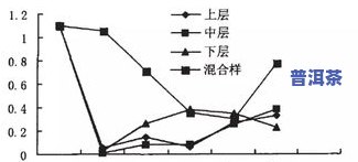 普洱茶发酵加工工艺流程图片全解析，高清大图一览，包括价格与详细工艺步骤