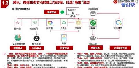 普洱茶源头供应链联盟：公司介绍、产品正品保证及直播间的详细内容