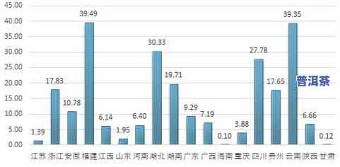 哪里盛产茶叶：主要产地与产量解析