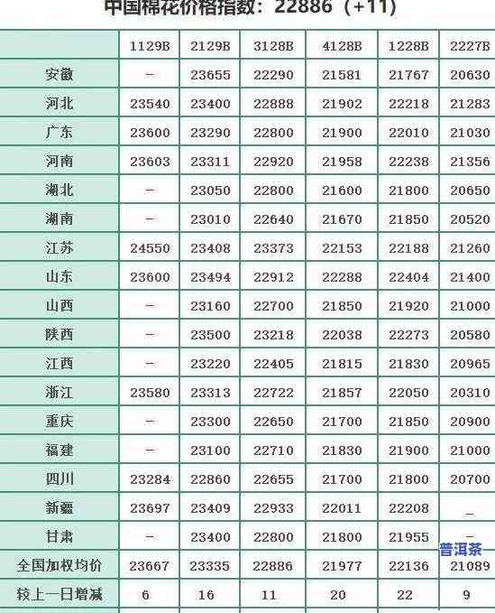 大雪山生普洱茶饼价格：口感、分类及市场行情全解析