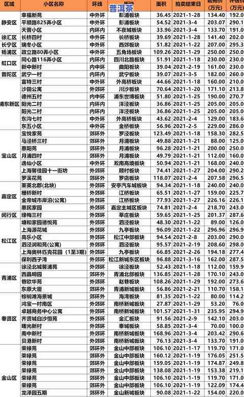 大雪山生普洱茶饼价格：口感、分类及市场行情全解析