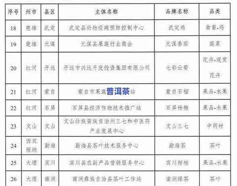 更好普洱茶：排行榜、推荐牌子、价格及产地解析