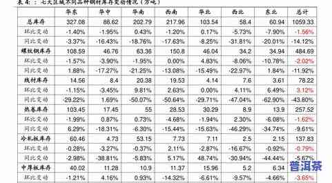 2021年最新普洱茶冰岛价格图片全览及价格表